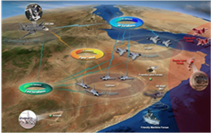 AEWCS & Ground Defense C2BM System