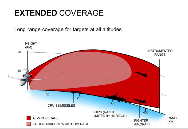 Integrated Networked Joint Defense System
