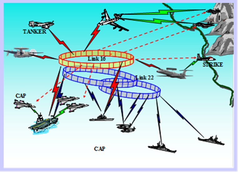 Joint Multi Link Operations